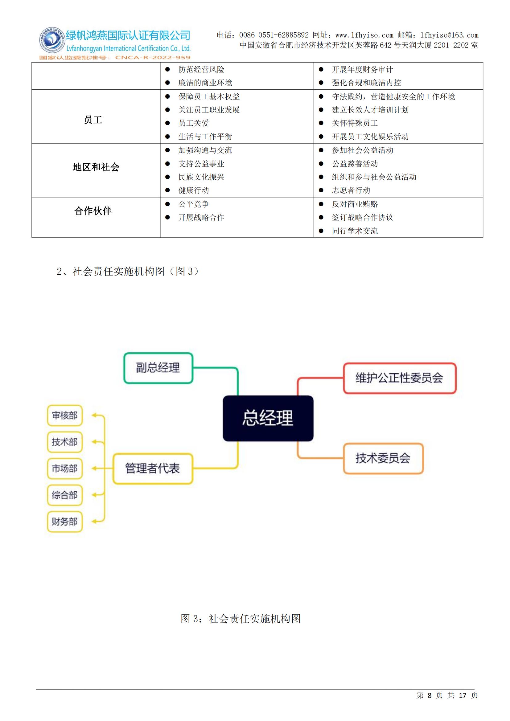 社會責任報告2023年度_07