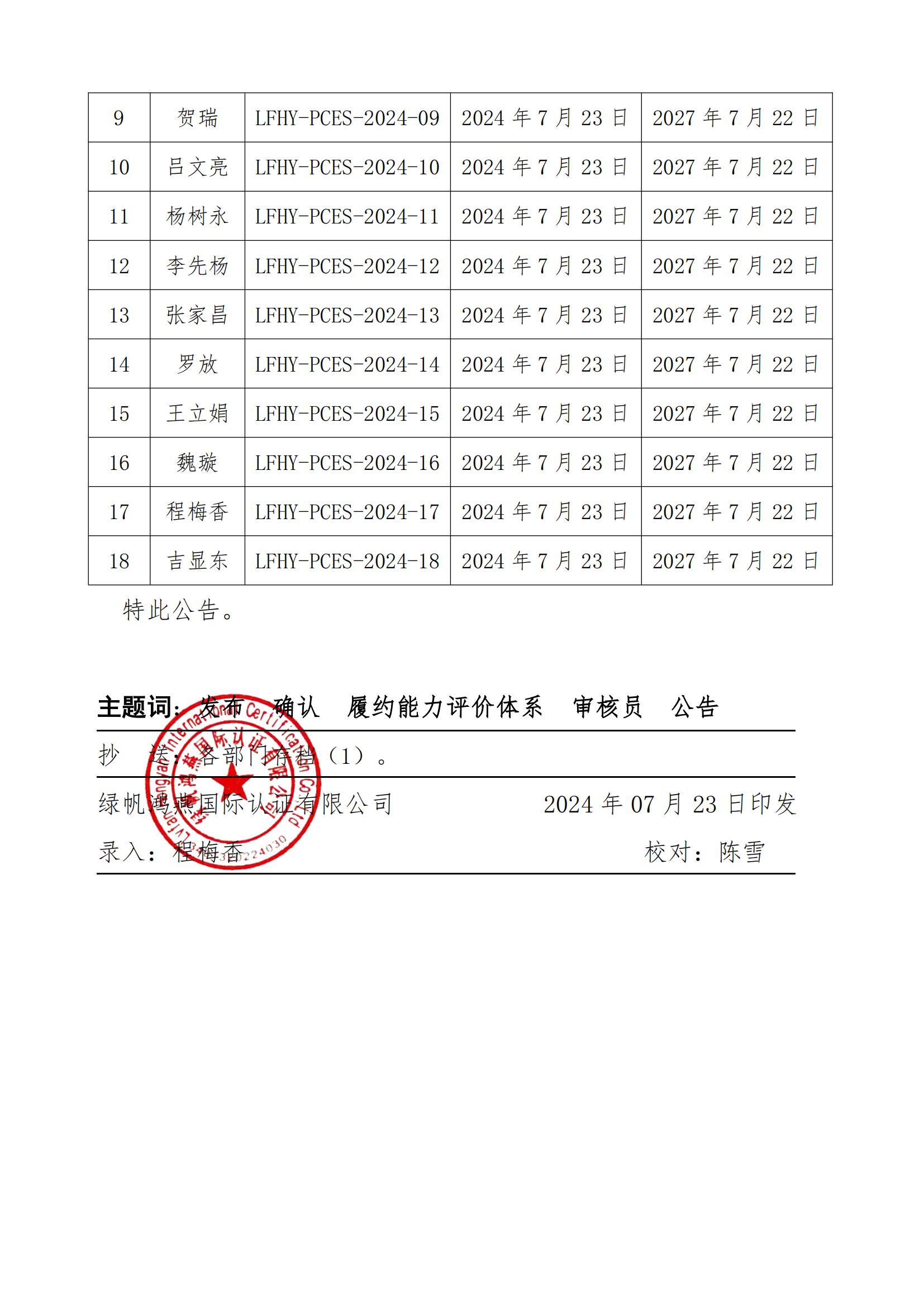 06==關(guān)于發(fā)布綠帆鴻燕國(guó)際認(rèn)證有限公司第一批履約能力評(píng)價(jià)體系審核員名單的公告20240723_01