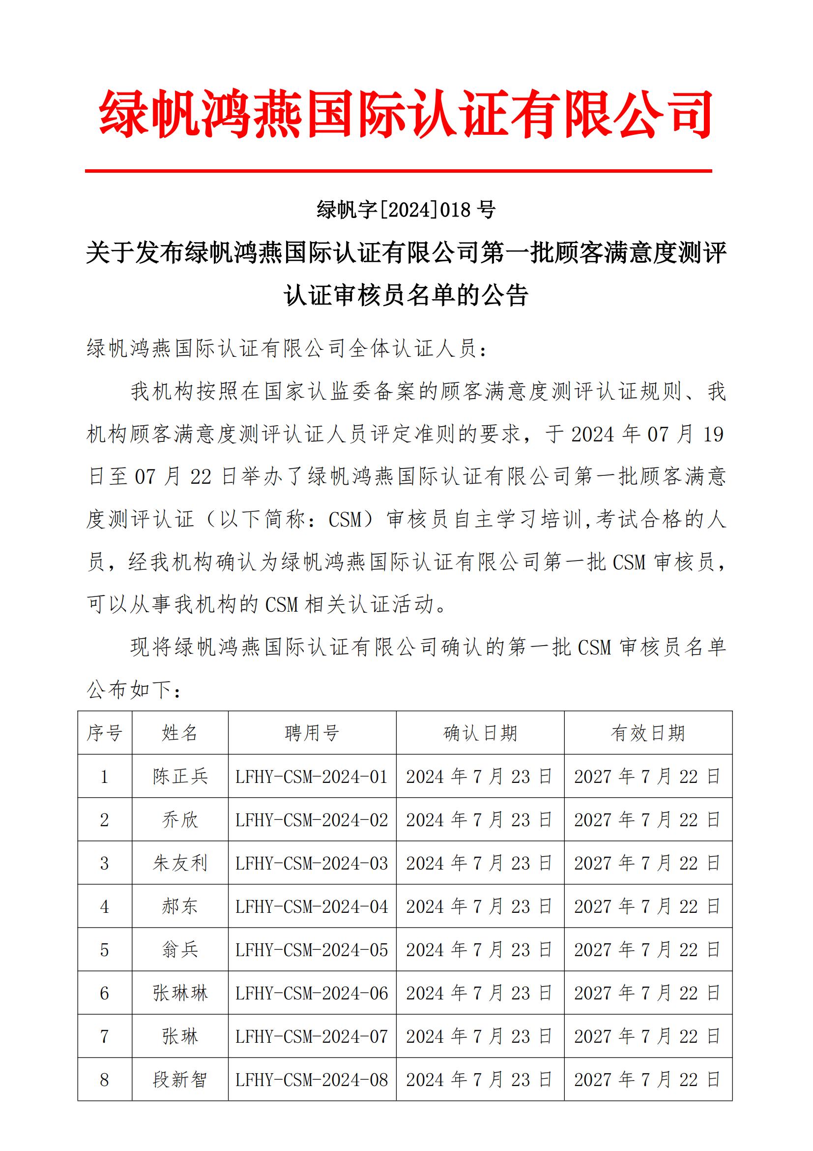 06==關于發(fā)布綠帆鴻燕國際認證有限公司第一批顧客滿意度測評認證審核員名單的公告20240723_00