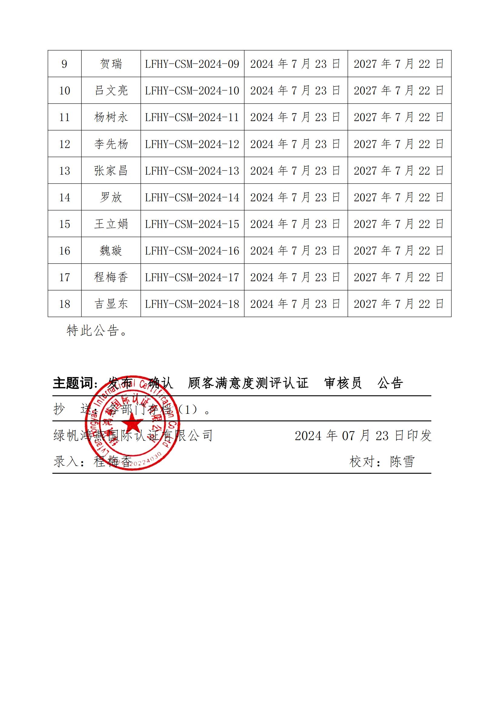 06==關于發(fā)布綠帆鴻燕國際認證有限公司第一批顧客滿意度測評認證審核員名單的公告20240723_01